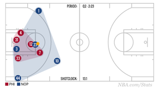 Illustration for article titled How Anthony Davis Gives The Pelicans Open Looks They Don't Deserve